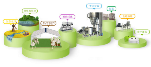 陕西凯达乳业：央视优选展播品牌，孝子羊纯羊奶粉