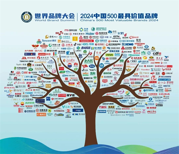 书香门地集团蝉联《中国500最具价值品牌》榜单