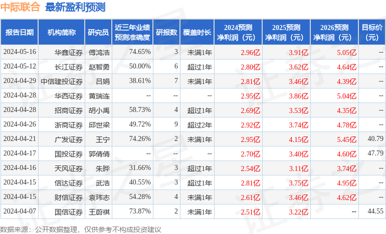 中际联合：6月19日接受机构调研，中欧基金、浙商证券参与