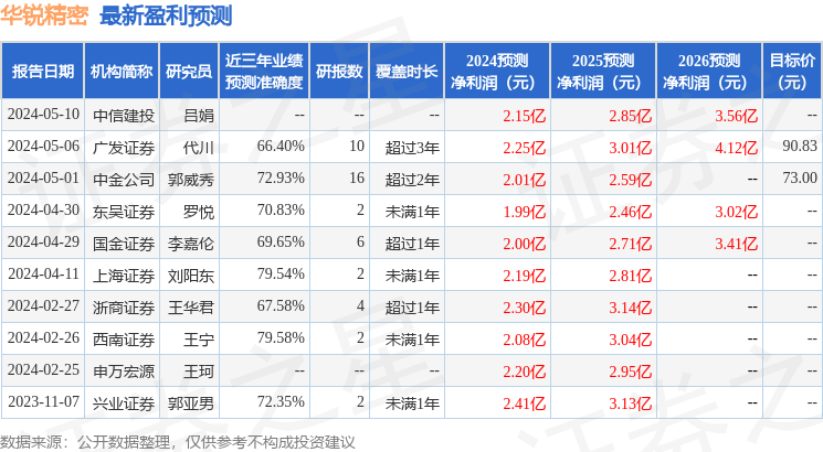 华锐精密：华创证券有限责任公司、深圳民森投资有限公司等多家机构于6月20日调研我司