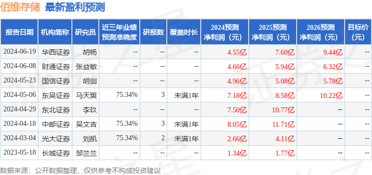 佰维存储：财通证券、harmolands等多家机构于6月18日调研我司