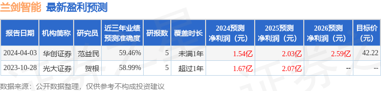 兰剑智能：6月19日接受机构调研，Athena Capital (东腾投资)参与