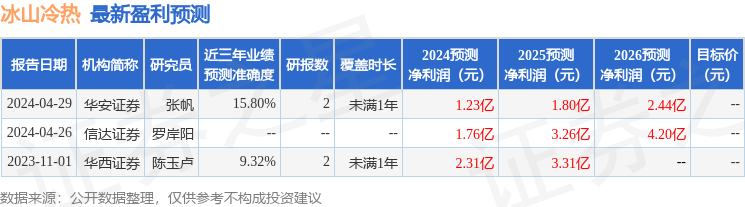冰山冷热：6月20日接受机构调研，明己投资、深圳恒建远志等多家机构参与