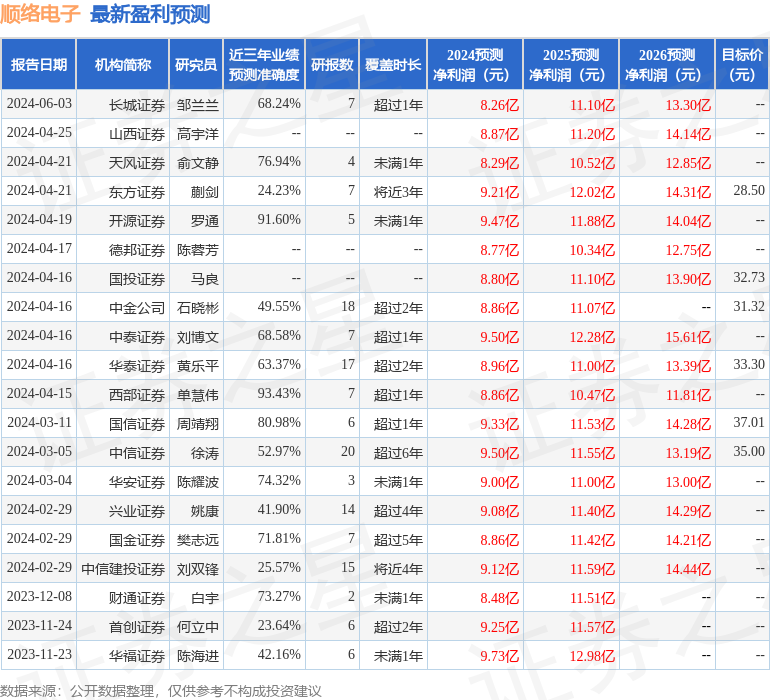 顺络电子：6月20日接受机构调研，平安证券、招商证券等多家机构参与