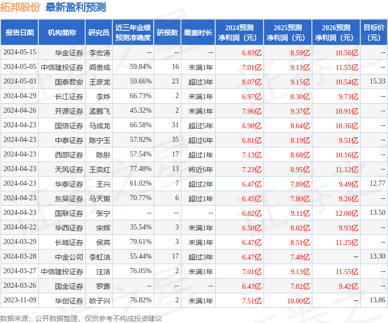 拓邦股份：天风证券、汇添富等多家机构于6月19日调研我司