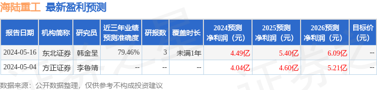 海陆重工：华夏基金、中泰证券等多家机构于6月20日调研我司