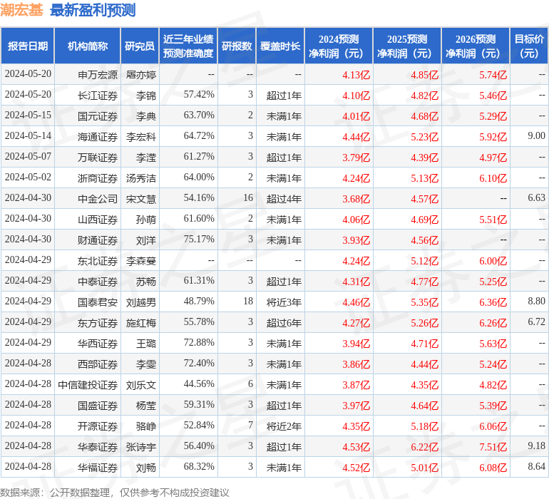 潮宏基：6月19日组织现场参观活动，德邦证券、上投摩根等多家机构参与