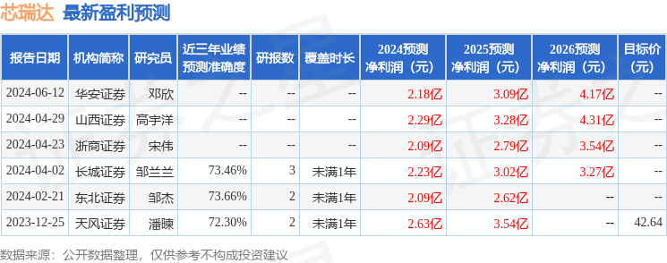 芯瑞达：6月19日接受机构调研，中泰证券、海富通基金等多家机构参与