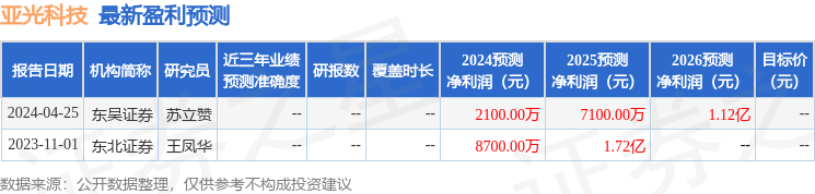 亚光科技：华福证券、钜洲投资等多家机构于6月19日调研我司