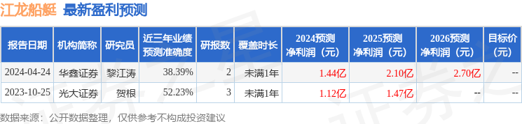 江龙船艇：6月20日接受机构调研，海通证券、招商证券参与