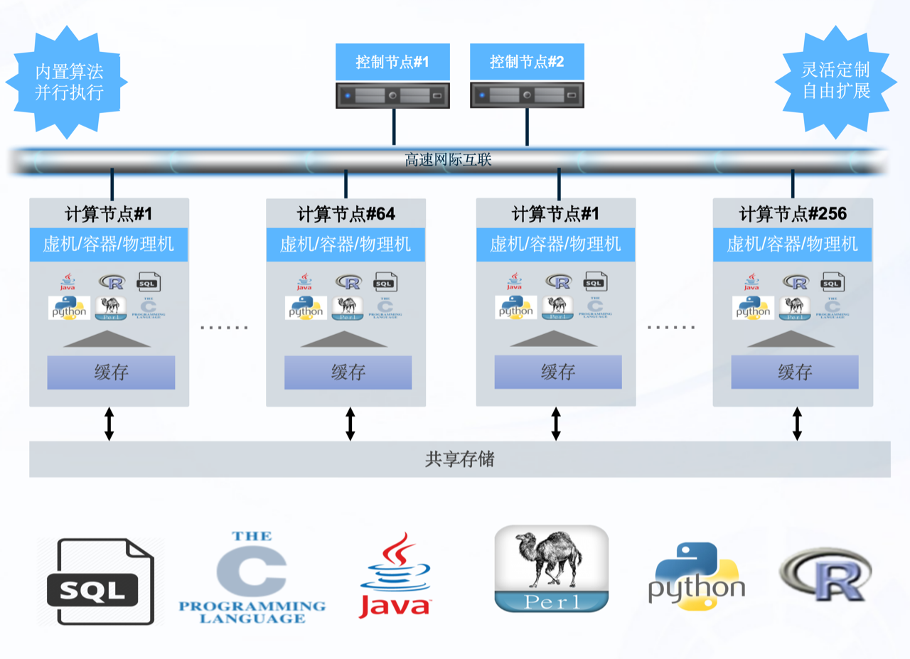 Greenplum 重回闭源？国产开源数仓 CloudberryDB 助力企业平滑迁移