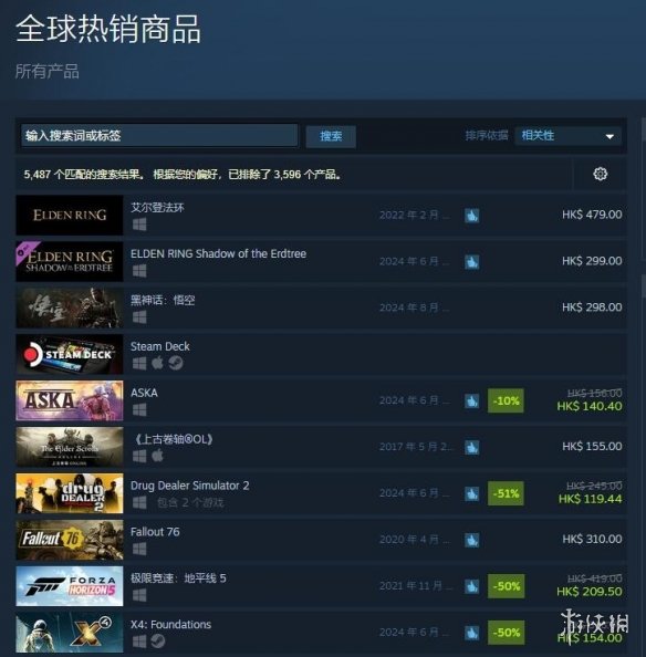 《艾尔登法环》Steam热销榜第一！《黄金树幽影》第二