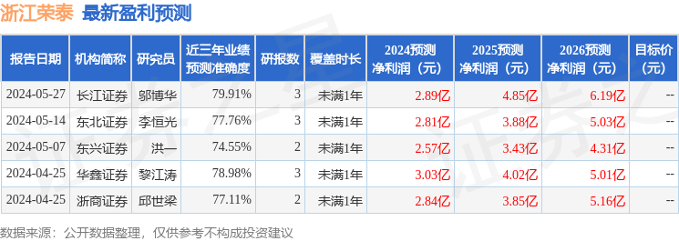 浙江荣泰：6月20日接受机构调研，太平资产、浙商证券等多家机构参与