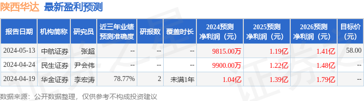 陕西华达：招商证券、交银施罗德等多家机构于6月20日调研我司