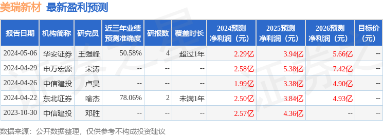 美瑞新材：中信证券、平安基金等多家机构于6月21日调研我司