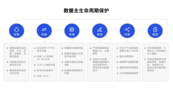 成立近30年，邦威防护携手法大大以数字化助力政企采购