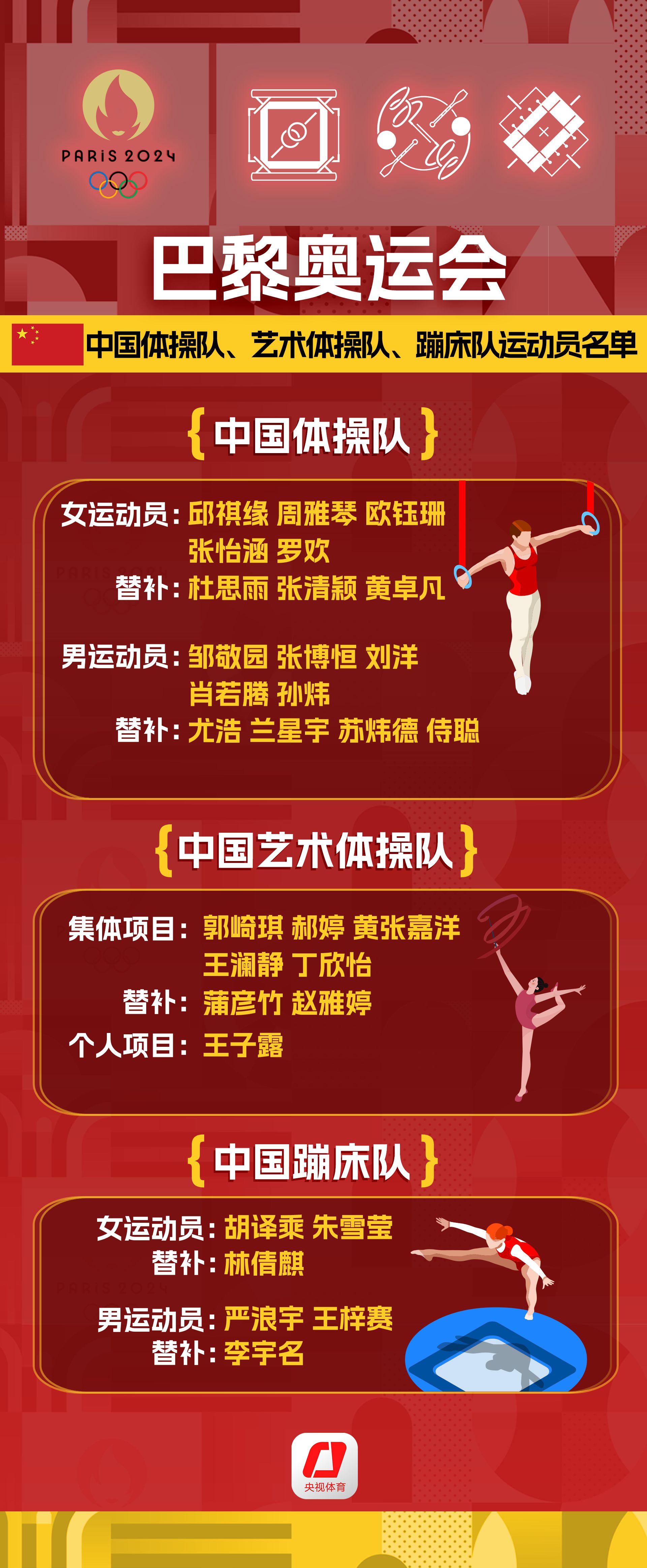 开幕倒计时30天！哪些中国健儿将出征巴黎奥运会？已公示名单→