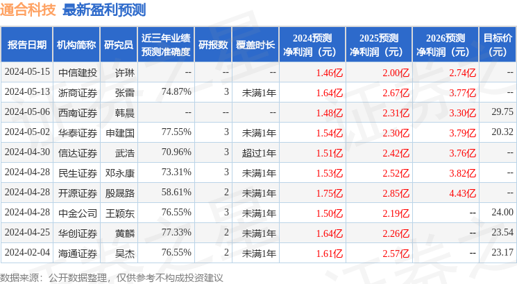 通合科技：6月28日组织现场参观活动，海通证券、尚正私募等多家机构参与