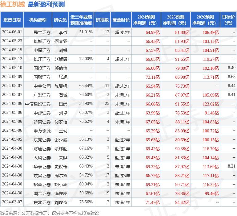 徐工机械：景林、和谐汇一等多家机构于6月28日调研我司