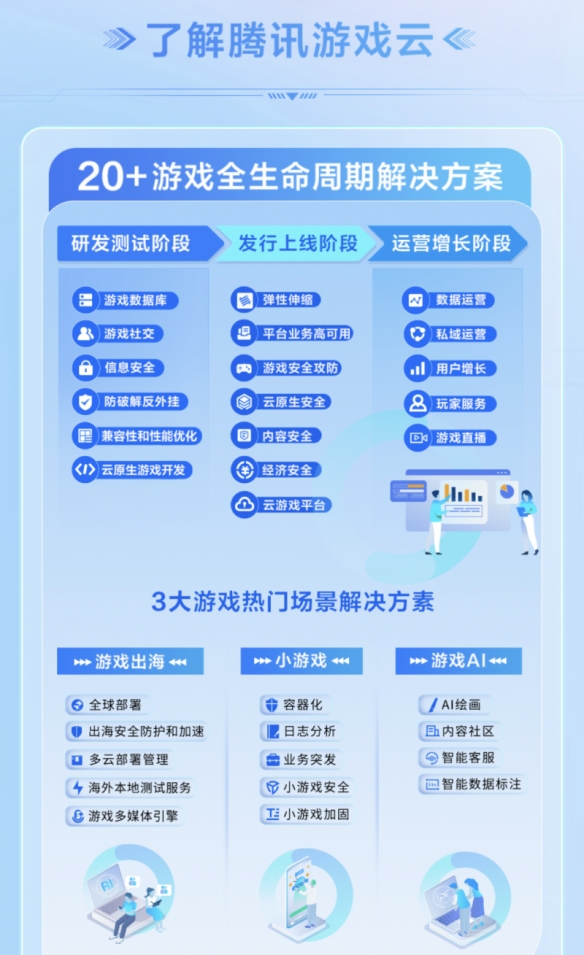 五大核心能力护航，腾讯云助力游戏厂商逐鹿全球市场