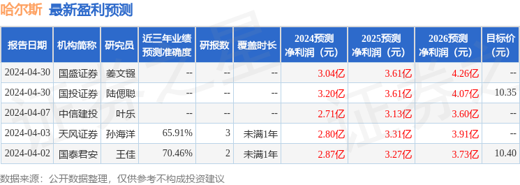 哈尔斯：光大保德信基金、广发资管等多家机构于6月28日调研我司