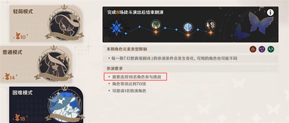 原神上线全新深渊，玩家集体感慨太简单？