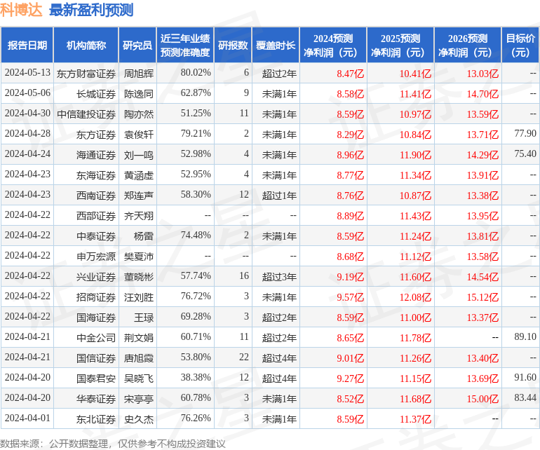 科博达：大连银行、美林证券等多家机构于6月27日调研我司