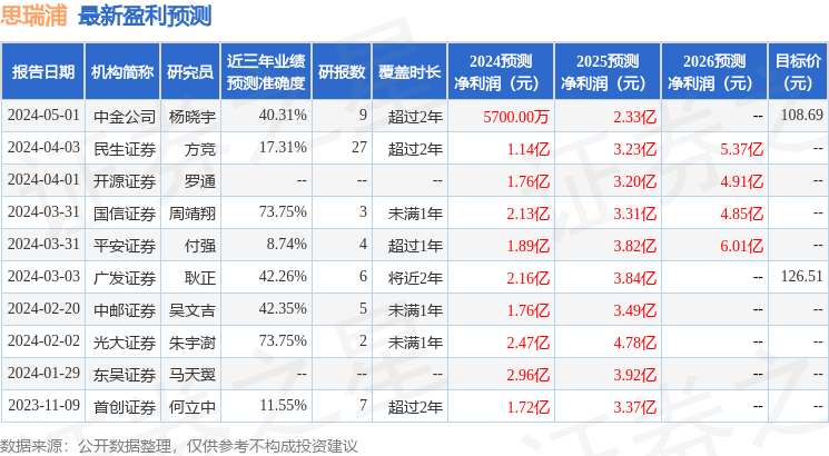 思瑞浦：6月27日接受机构调研，银华基金、华商基金等多家机构参与