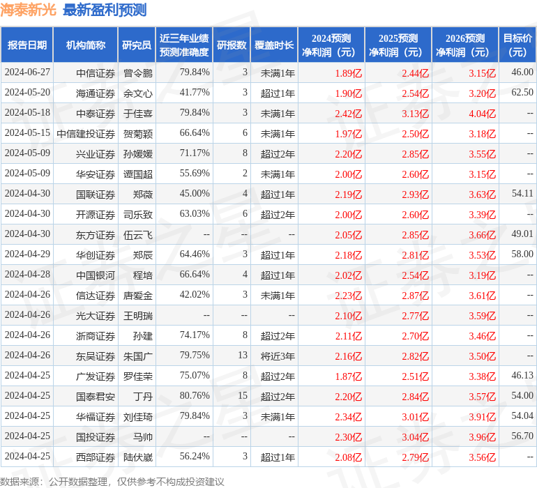 海泰新光：6月25日接受机构调研，光大证券资管、人保资产宏观战略研究所等多家机构参与