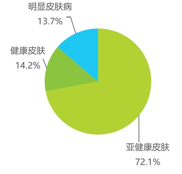 锚定“功效型护肤品” ——金盛医疗探索重组胶原蛋白应用新路径