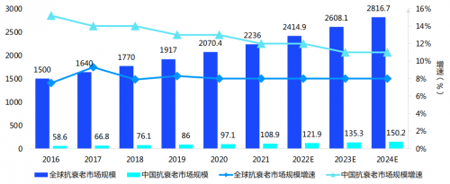 谁说消费在降级？奢侈品销量不减反增，中产还热衷健康投资？