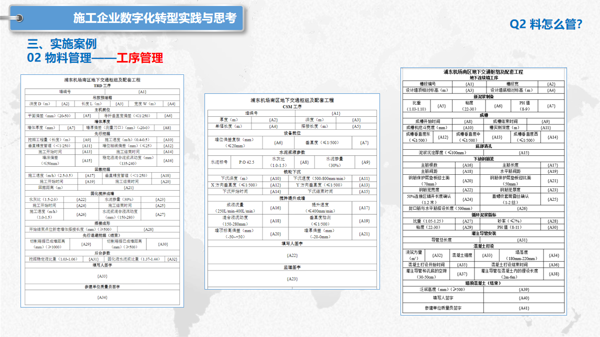 上海建工集团总承包部信息中心副主任李灿：项目管理数字化转型的实践与思考