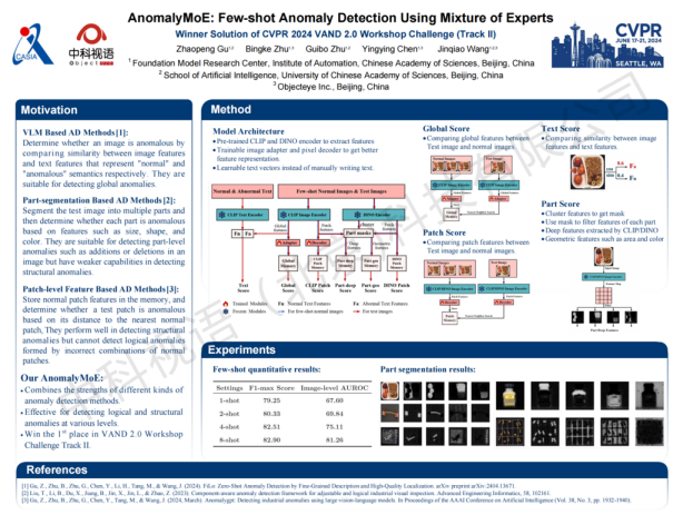 CVPR 2024：中科视语领跑工业大模型，工业混合专家模型再夺桂冠