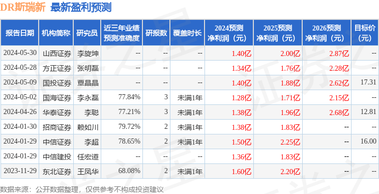 斯瑞新材：7月2日接受机构调研，益恒投资、国金证券参与