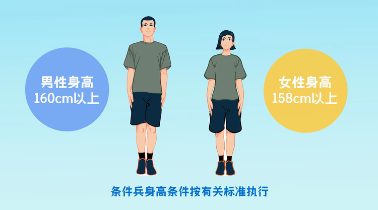 巩义明德眼科医院提醒：7月1日，女兵参军报名开始！附应征条件及全攻略！