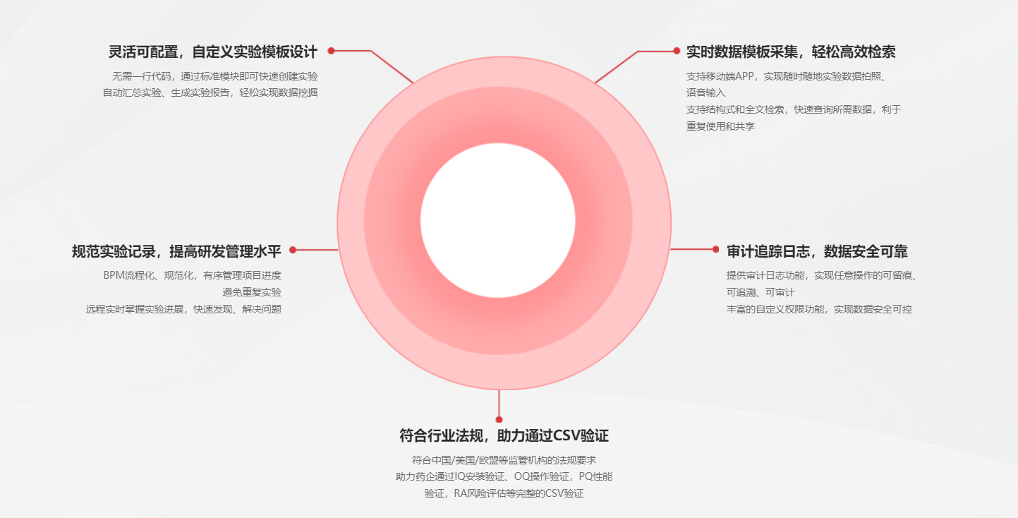 魔方网表推动药企excel表格变合规系统