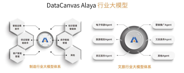 九章云极DataCanvas Alaya NeW智算操作系统震撼亮相WAIC 2024