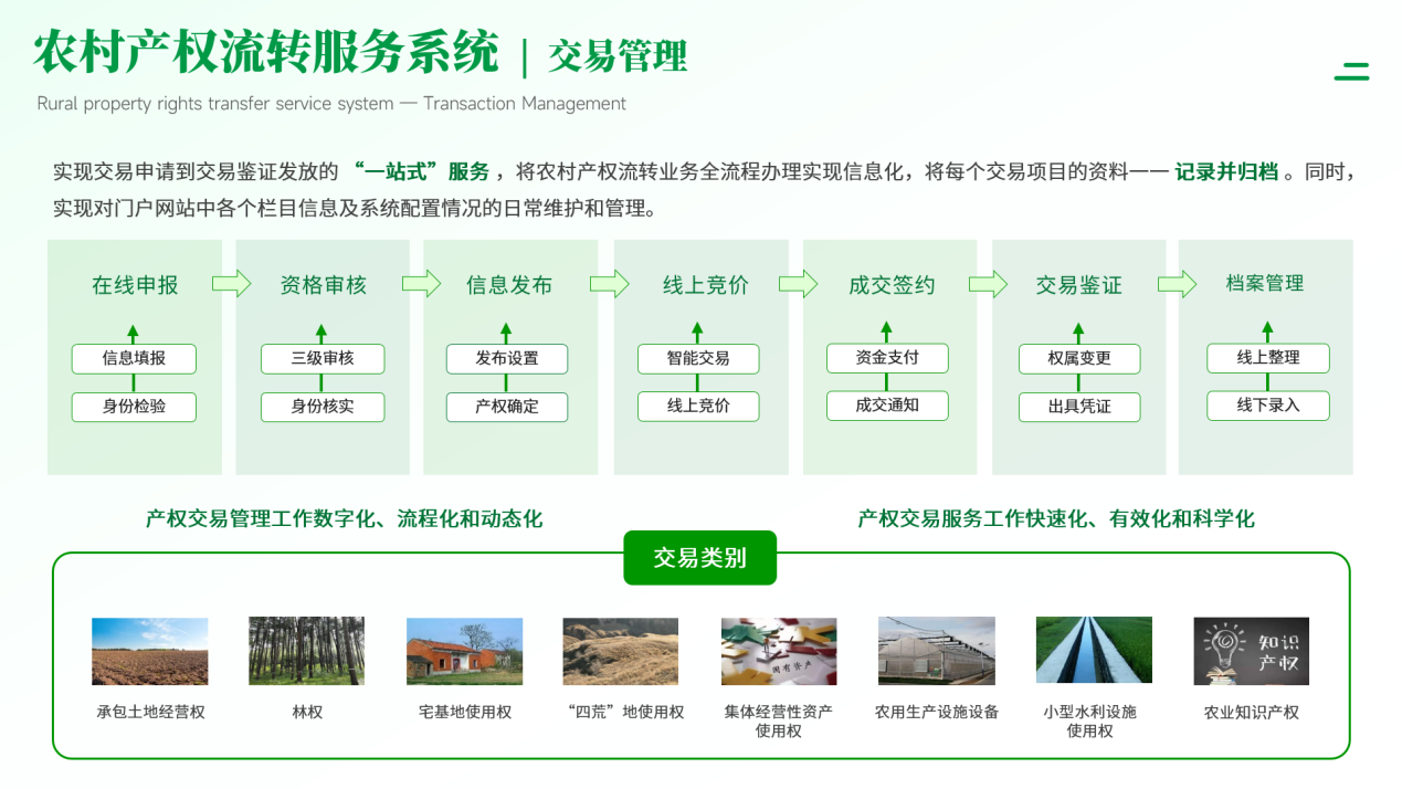 苍穹数码赋能贺兰县农村产权交易体系,闲置资源焕发新生机