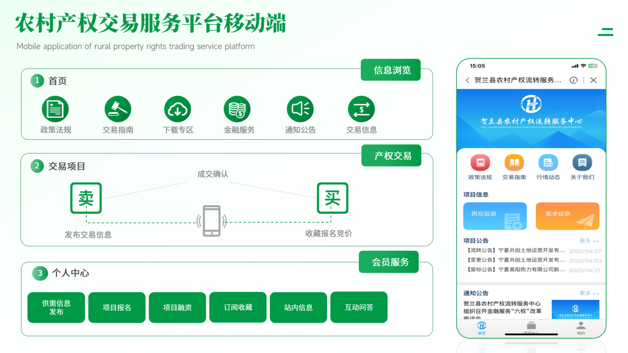 苍穹数码赋能贺兰县农村产权交易体系,闲置资源焕发新生机