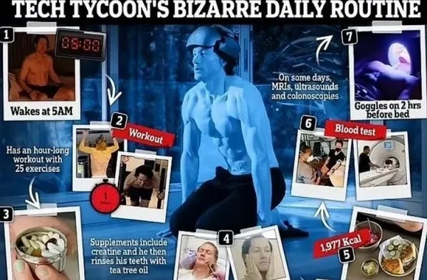 富豪与“死神”掰手腕,续命险中求?追求永葆青春的秘诀已经有了长寿编码