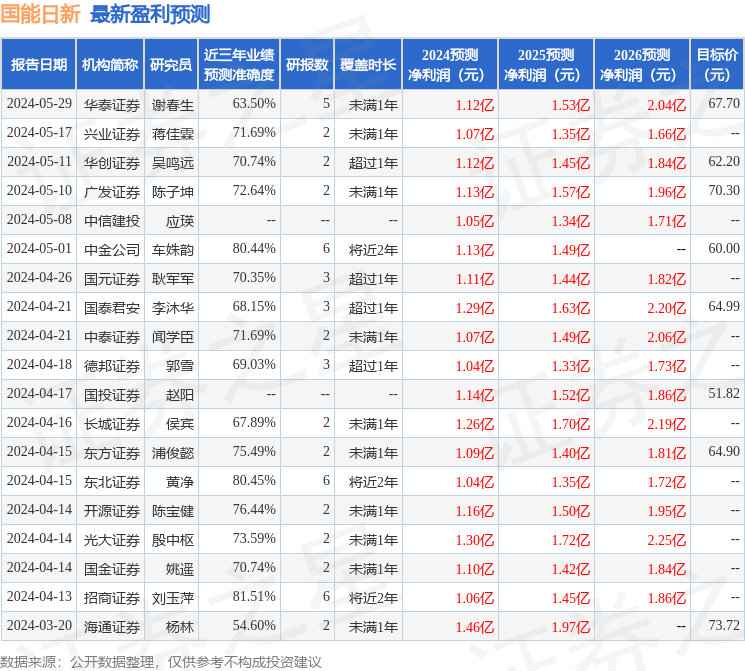 国能日新：博时基金、中银三星人寿等多家机构于7月5日调研我司