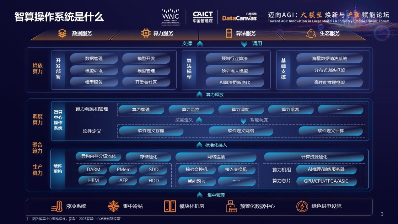 九章云极方磊:智算操作系统,推进算力迈入普惠智算新时代