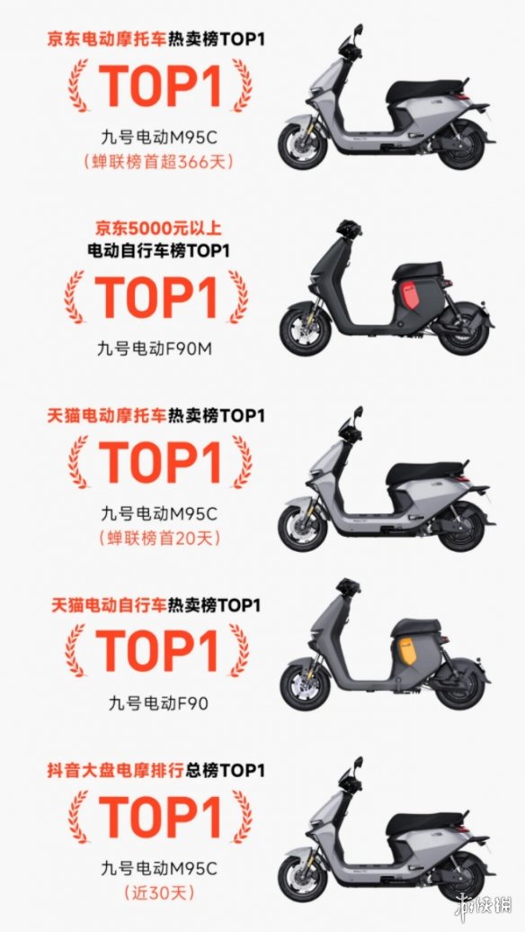 上班通勤电动车选哪个品牌？从618大促销量榜来看，选九号准没错