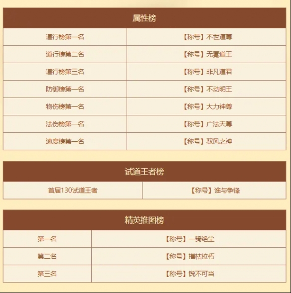 《问道》时间版年度大服“甲辰”特色改版之玩法与活动！