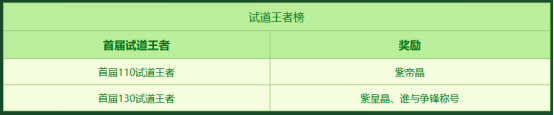 《问道》时间版年度大服“甲辰”特色改版之玩法与活动！