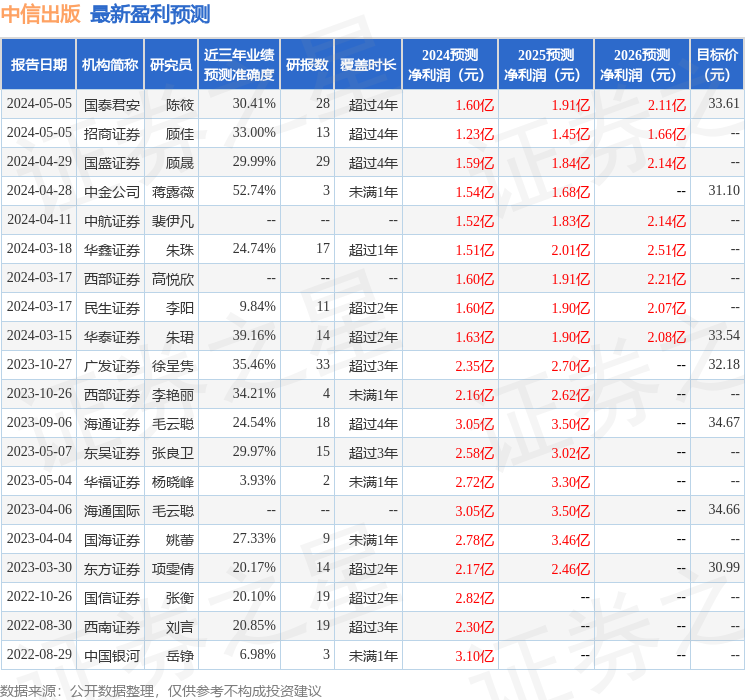 中信出版：7月10日接受机构调研，建信养老、国融基金等多家机构参与