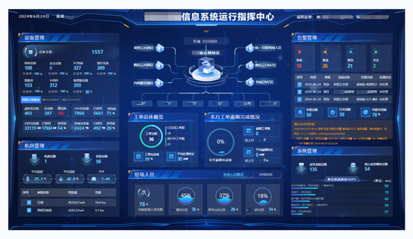 鼎茂科技助力制造业央企客户，实现70+业务系统监控告警管理及运维处置体系的一站式升级
