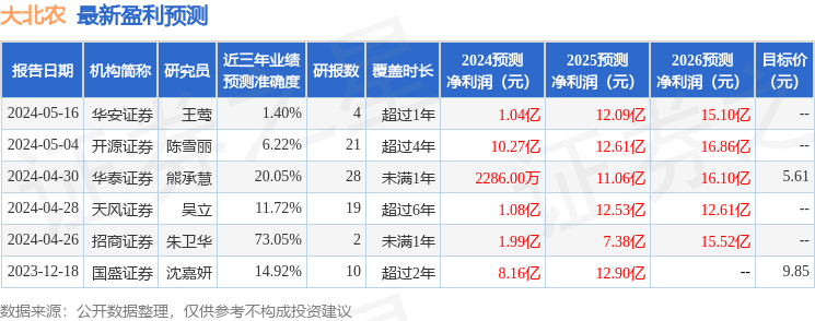 大北农：7月11日投资者关系活动记录，安邦资产、光大证券等多家机构参与