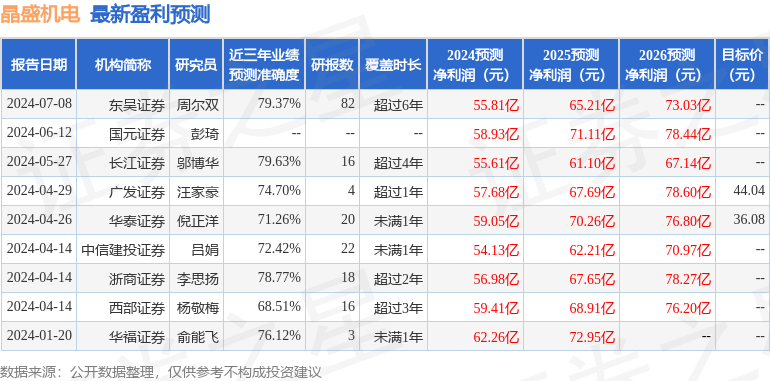 晶盛机电：Pinpoint、APS等多家机构于7月11日调研我司