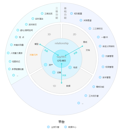 数据无界，管理有道：图为技术T-Plant OS的数据管理之道